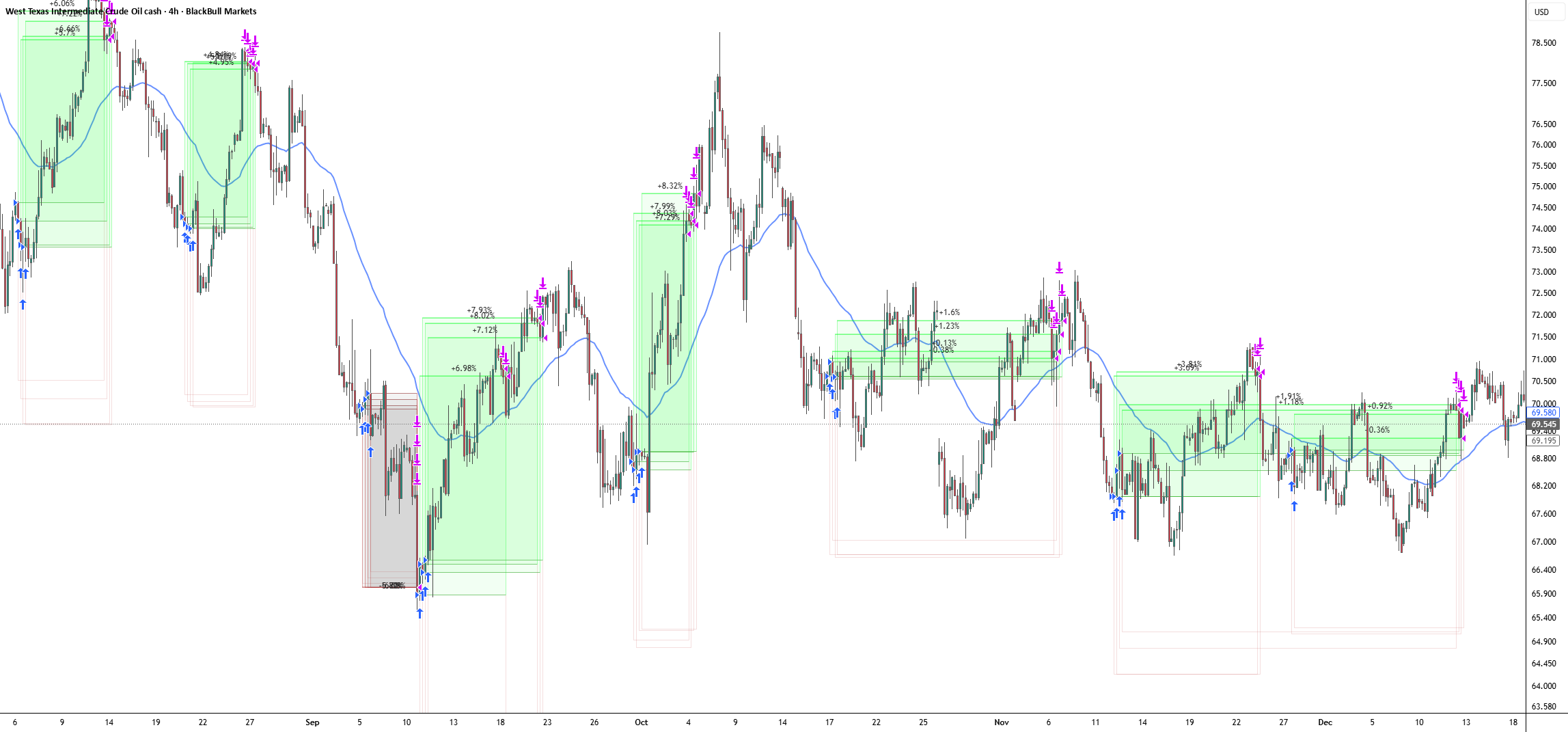 BoaBias: MTF EMA Counter-Trend Strategy von Goldfinch_song — TradingView