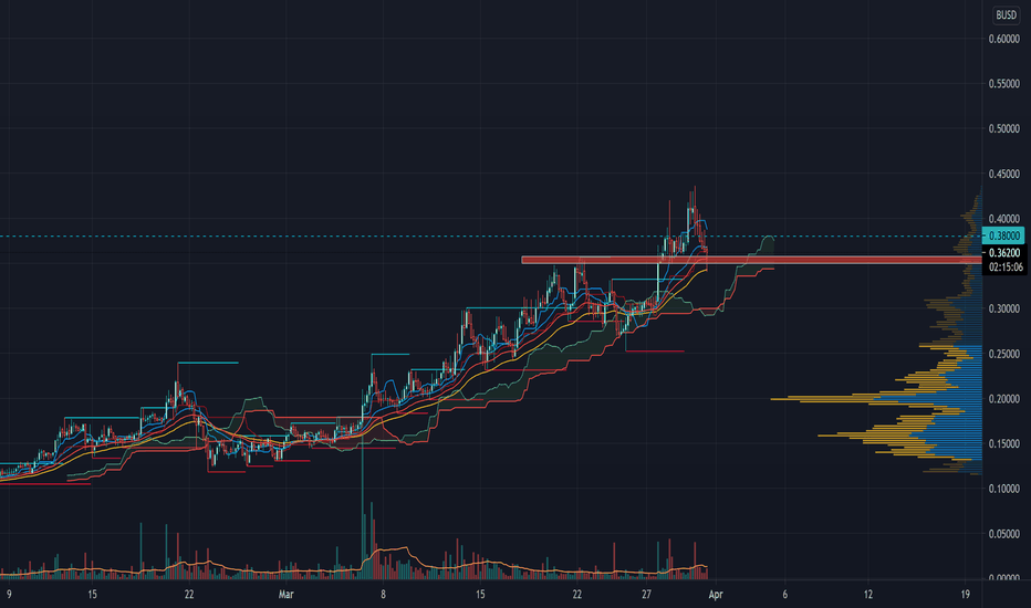 sys busd binance