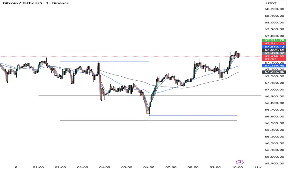 MWWM WMMW — Indicator by Ocyypn — TradingView