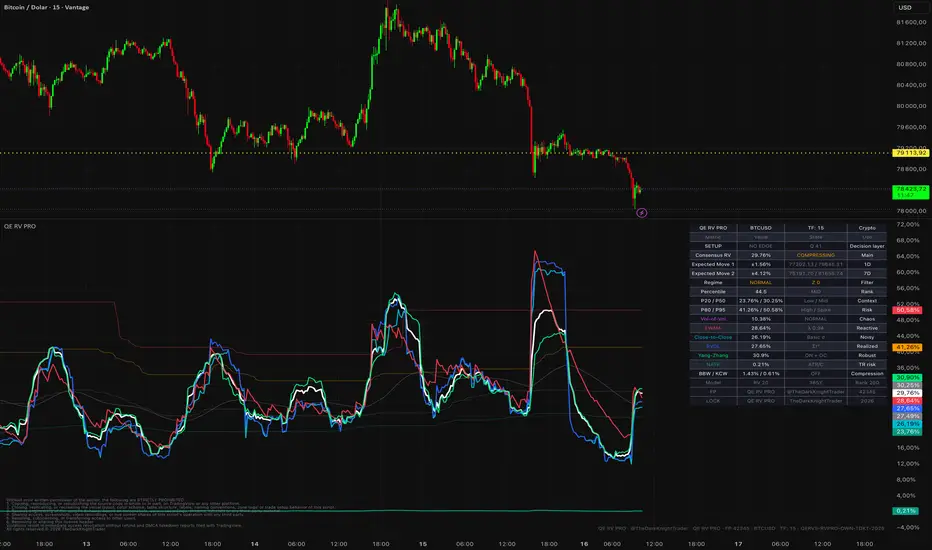 QE Realized Volatility Suite PRO