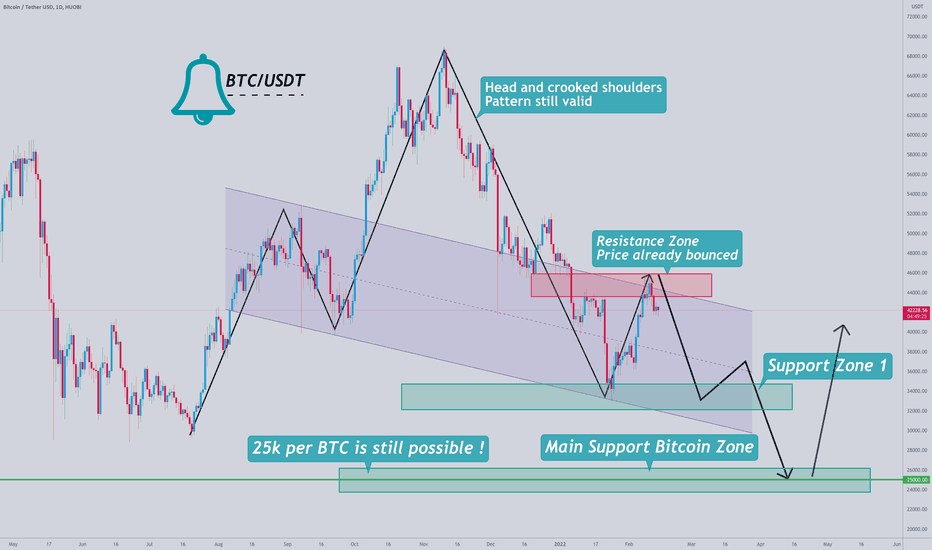 BTCUSDT: ❗️ NEW BITCOIN PATTERN HEAD AND CROOKED SHOULDERS 😂 UPDATE❗️