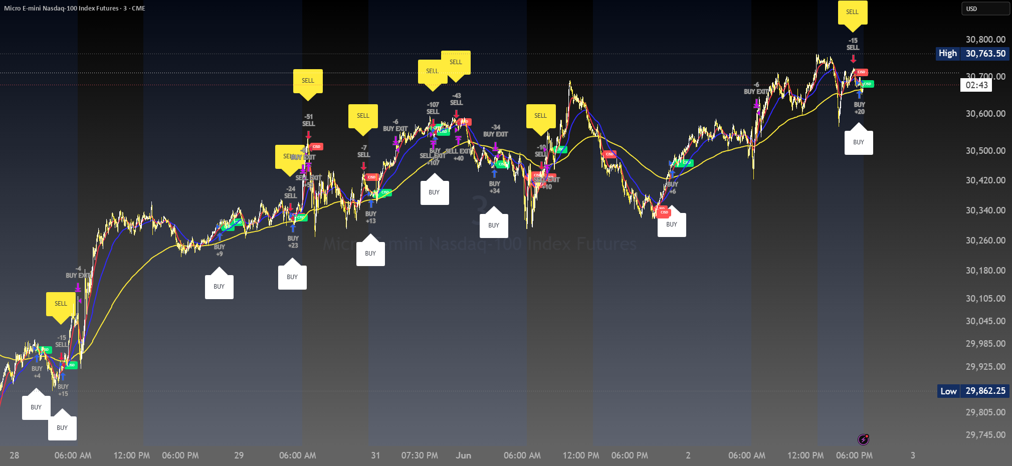 NO LIMIT TRADING LLC MECH MODEL — Strategy by profitfactor55 — TradingView