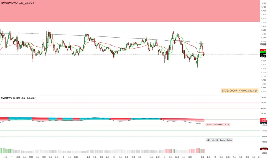 Swingtrend Regime [A0A_Indicator] oleh A0A_Indicator — TradingView