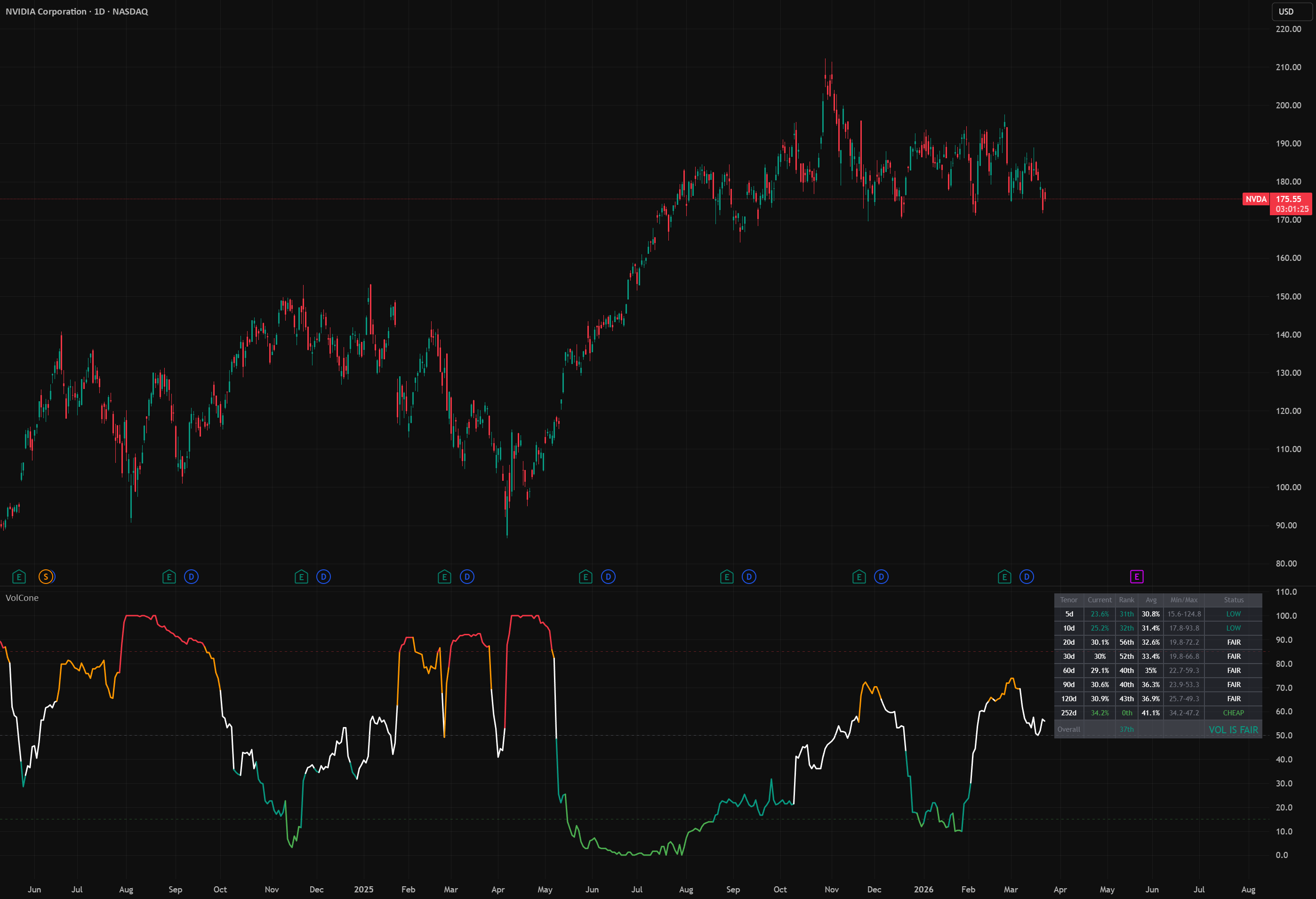 Volatility Cone [ThetaLoop] — ThetaLoop的指標 — TradingView