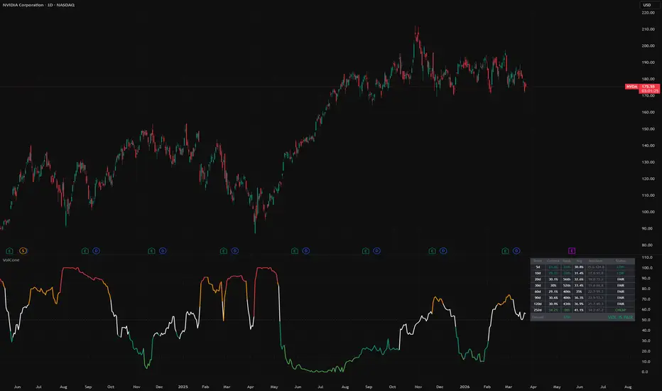 Volatility Cone [ThetaLoop] — ThetaLoop的指標 — TradingView