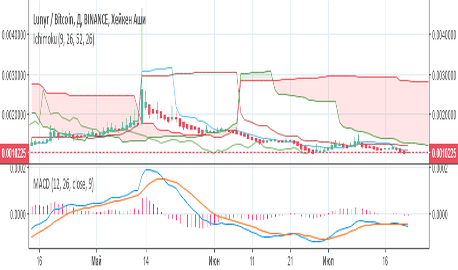tradingview lun btc forex trading și mining bitcoin