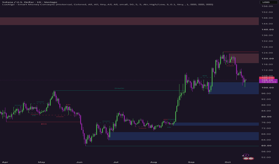 SOLUSD chart by Forexupgo on TradingView