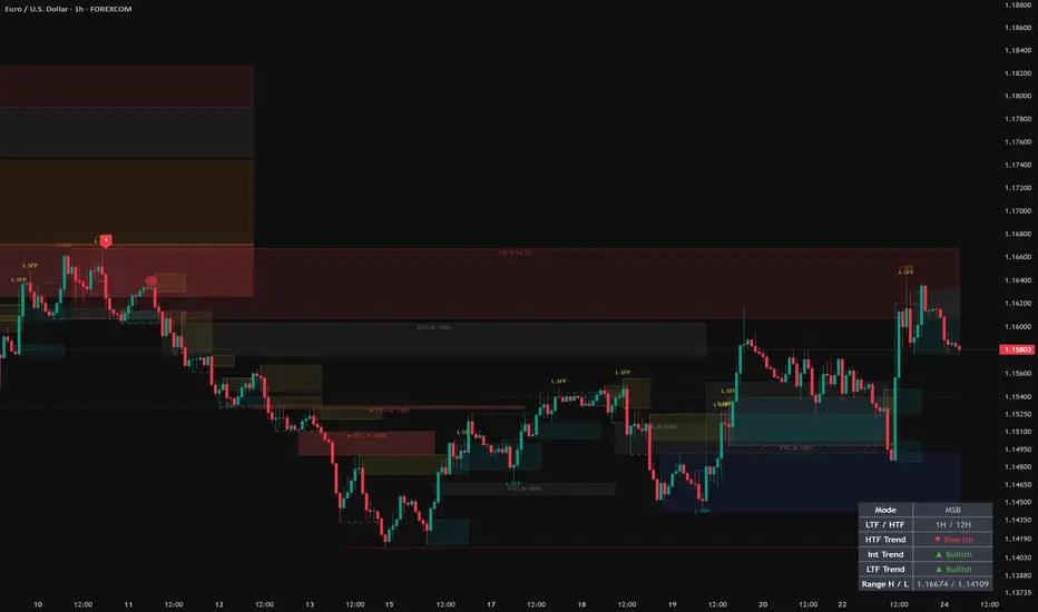 REx-Wolf v1.0 — REx_Den作成のインジケーター — TradingView