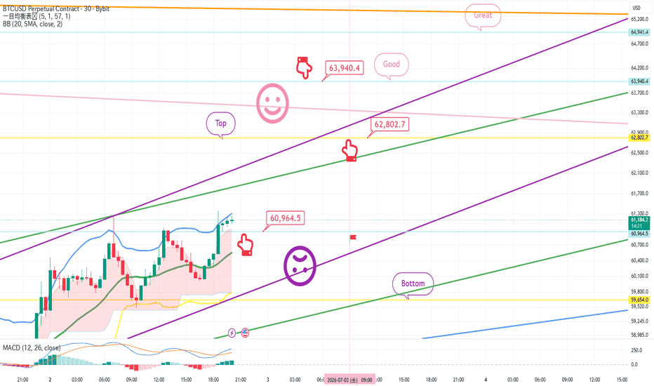 チャートパターン — TradingViewで見るトレードアイデア