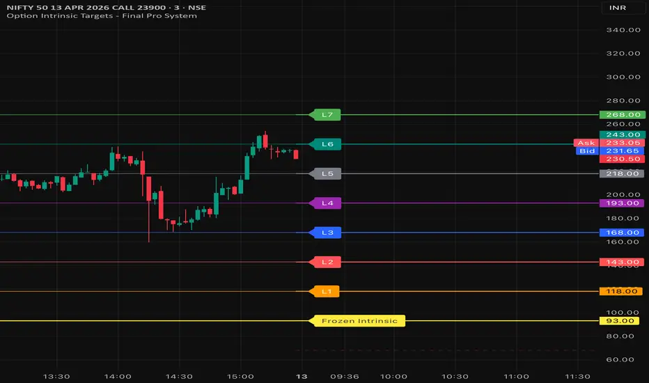 Option Intrinsic Targets — vasan246的指標 — TradingView