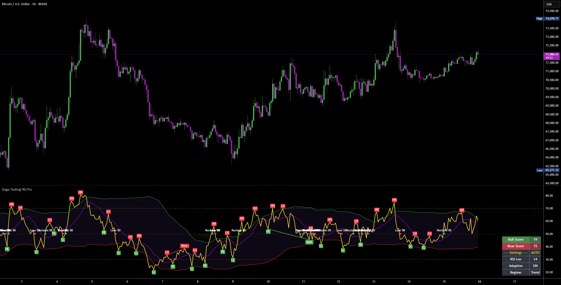 [Saga Trading] RSI Pro — Indicator by KevSagaT — TradingView