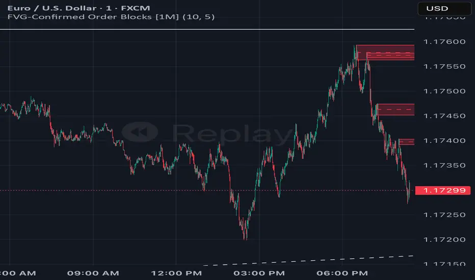 FVG-Confirmed Order Blocks [1M] — Indicator by Jeswin7709 — TradingView