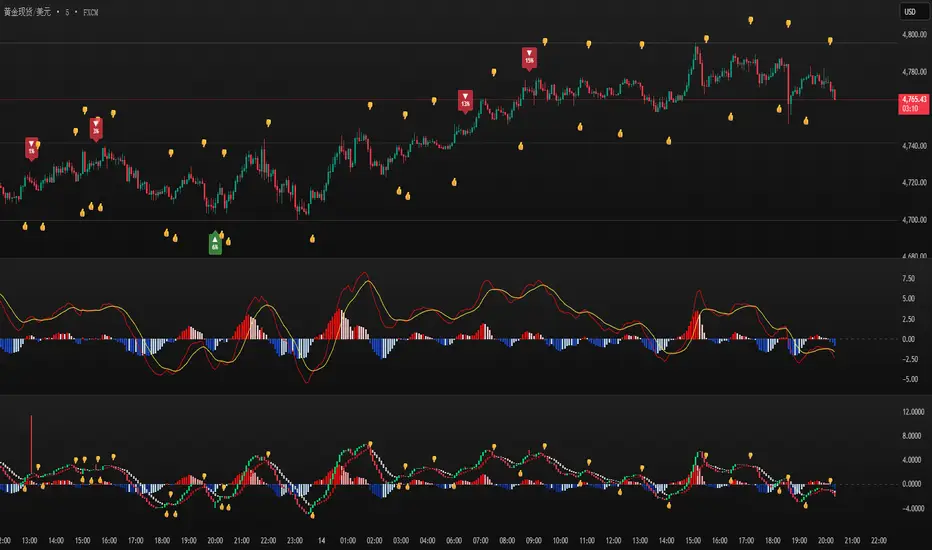 MACD Pro Signals Full v8.5 — Indicator by j9798 — TradingView India