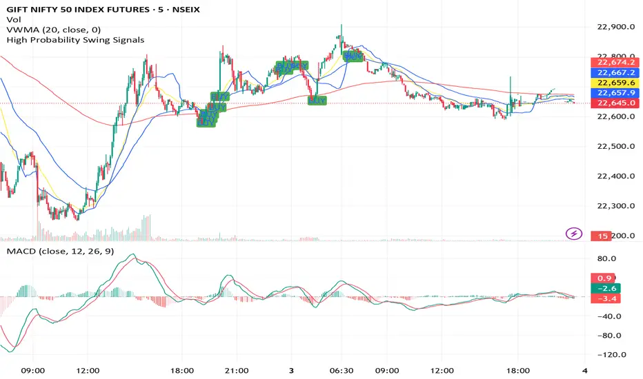 High Probability Swing Signals — Indicator by vitalisinfo — TradingView ...