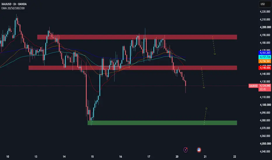 Trading Outcome