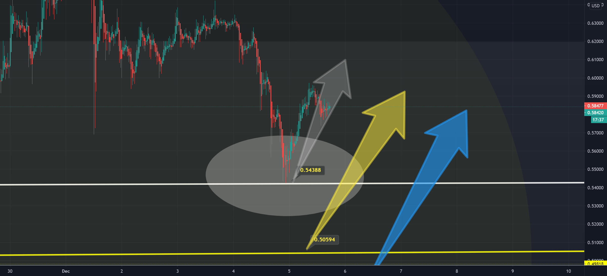 Extreme Volatility XRP - How to trade extreme volatility😱 👌🤠 for BITSTAMP:XRPUSD by FX ...