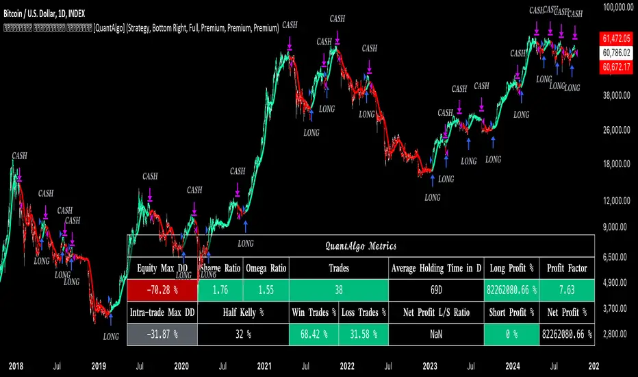 Universal Aggregated Strategy [QuantAlgo]