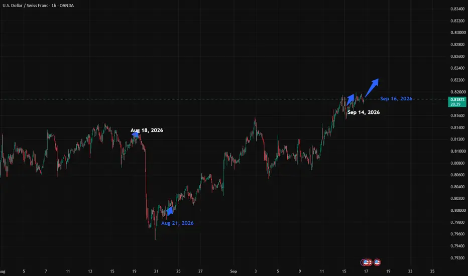 Market reaction