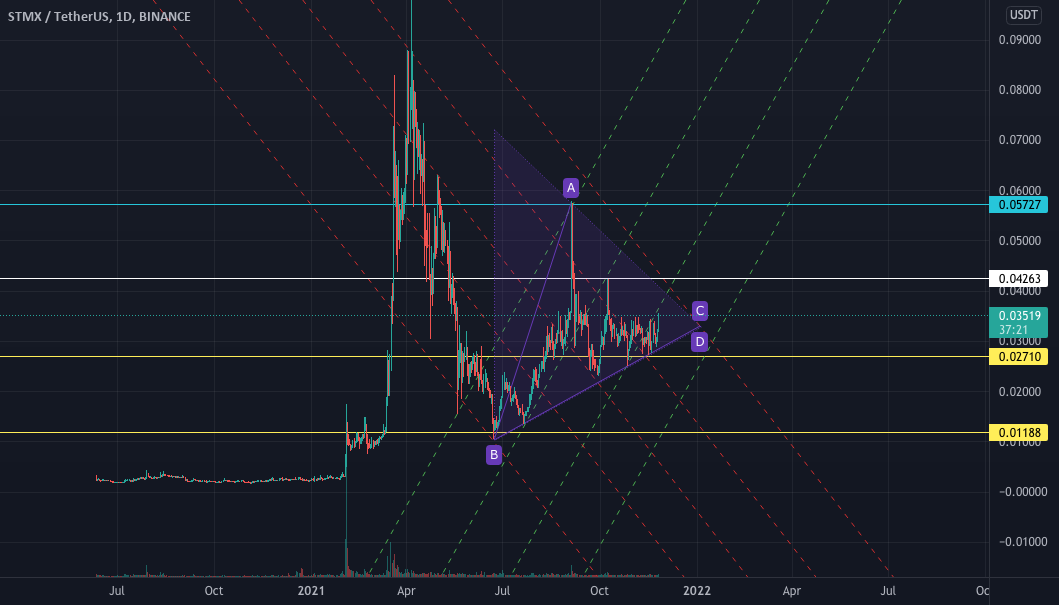 $STMX Ready to reach a new sky ?!