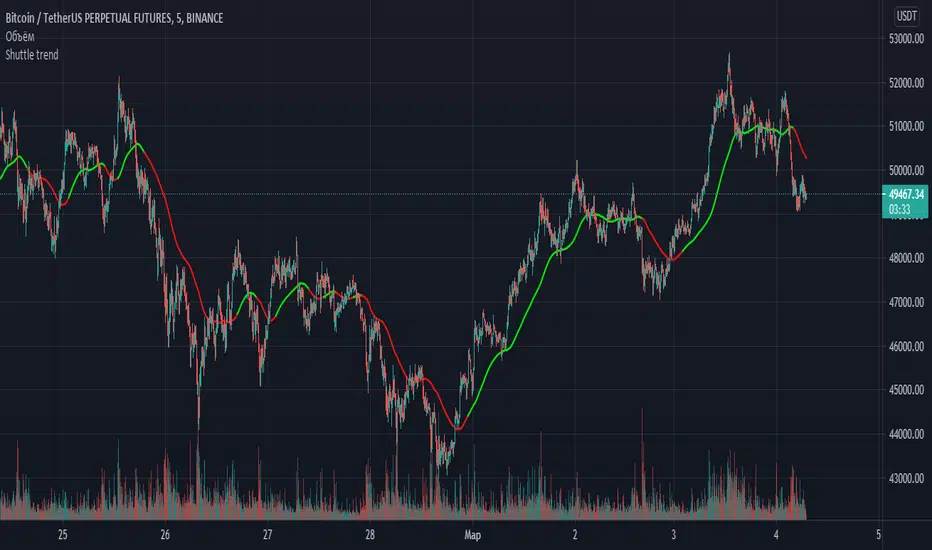 Shuttle trend — Indicator by Shuttle_Club — TradingView India