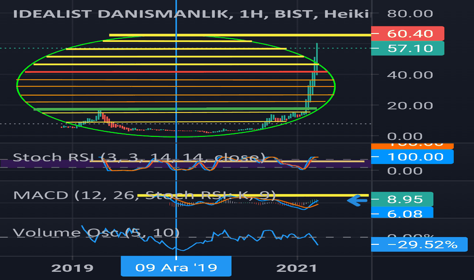 Hedefe geldi takipten çıkartıyorum bolkazançlar