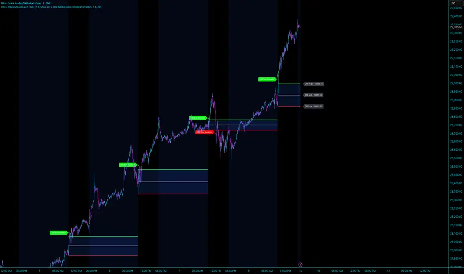 ORB + Breakout Labels [3xG]— Indicateur par TG3301 — TradingView