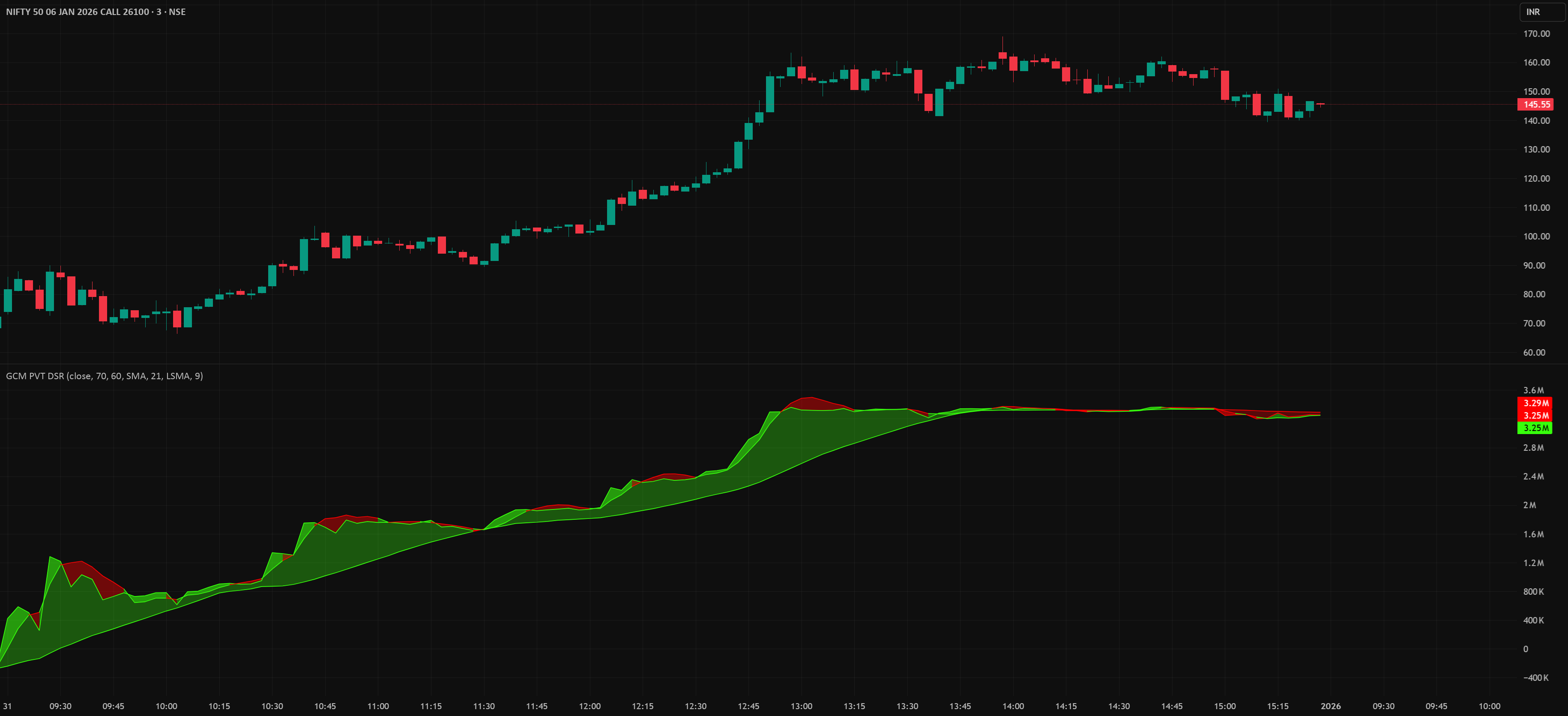 GCM Price Volume Trend [Dual Signal Ribbon] — Indicator by uniGram ...
