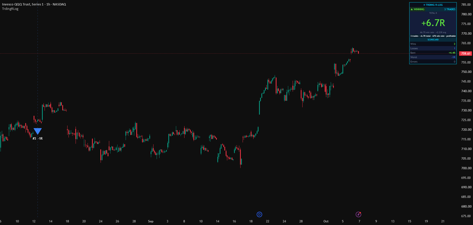 R-Multiple Trade Log — journal the way pros do preview