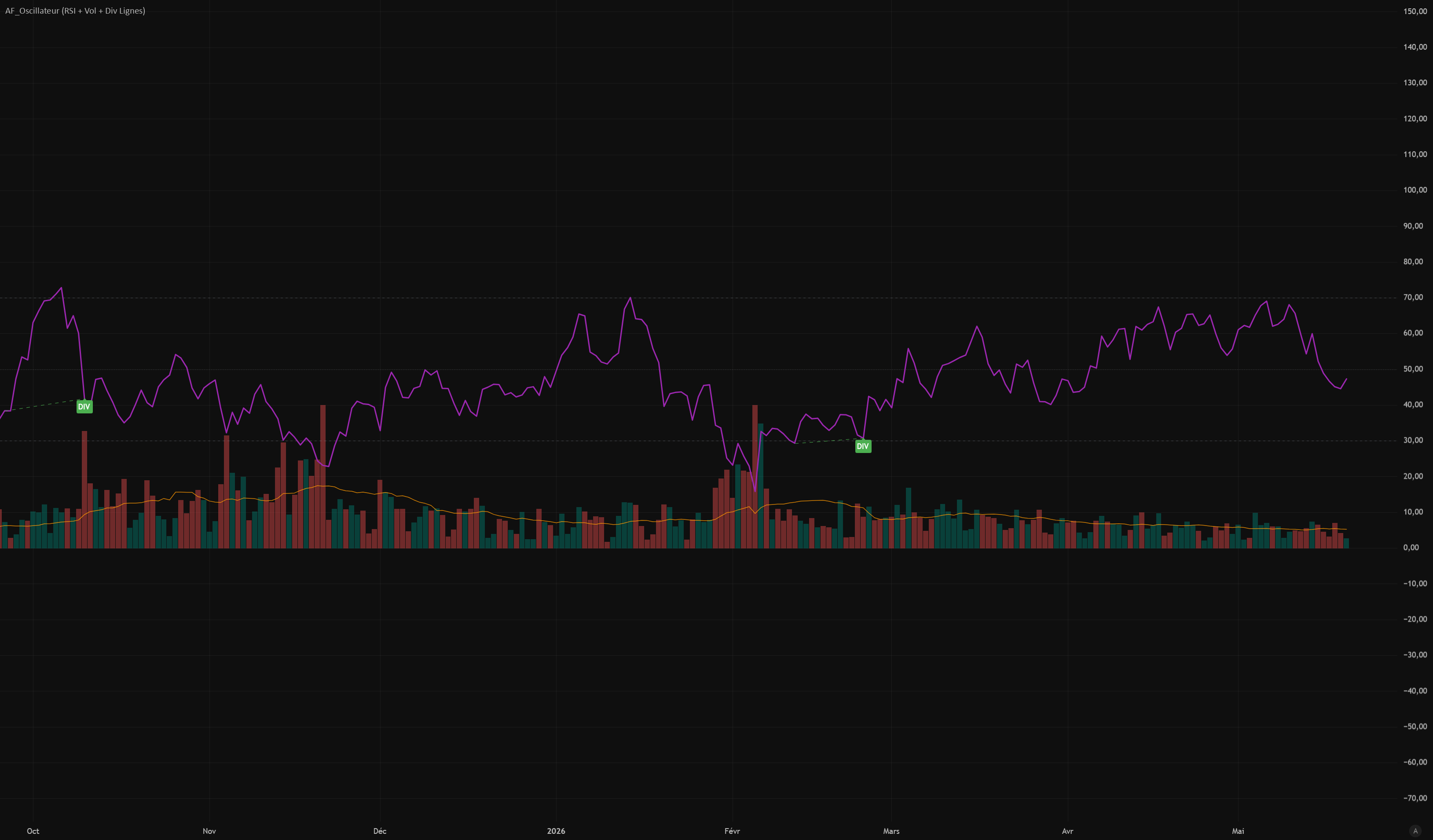 AF_Oscillateur (RSI + Vol + Div Lignes)— Indicateur par Flo_AF ...