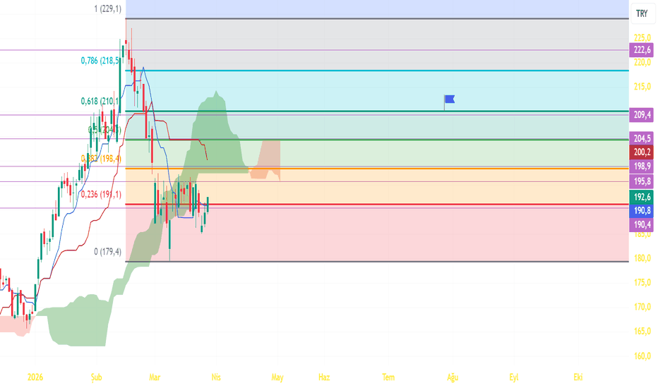 28 Mart 2026 - kişisel çalışma yatırım tavsiyesi değildir KCHOL - Koc Holding A.S.