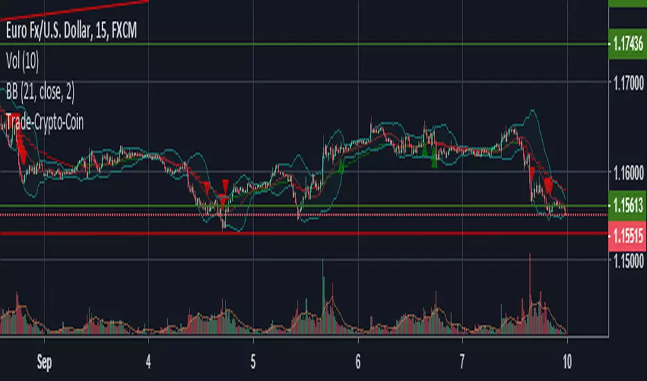 Trade-Crypto-Coin — Indicator by songpham — TradingView