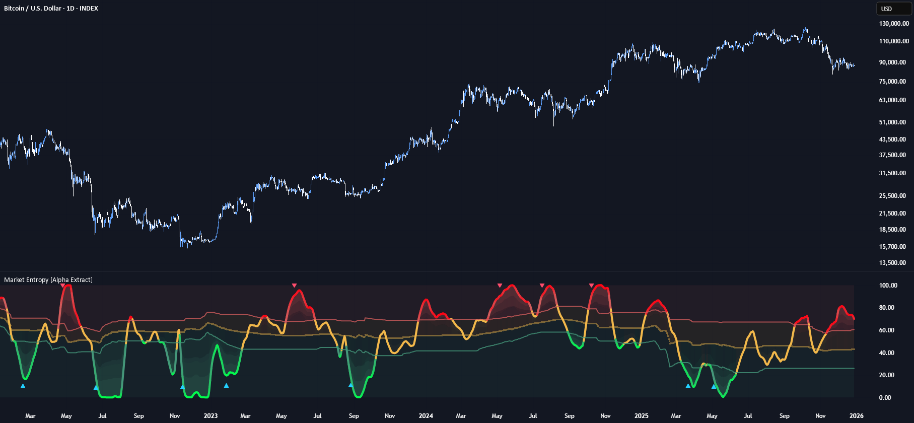 Multitimeframeanalysis — Indicadores y estrategias — TradingView