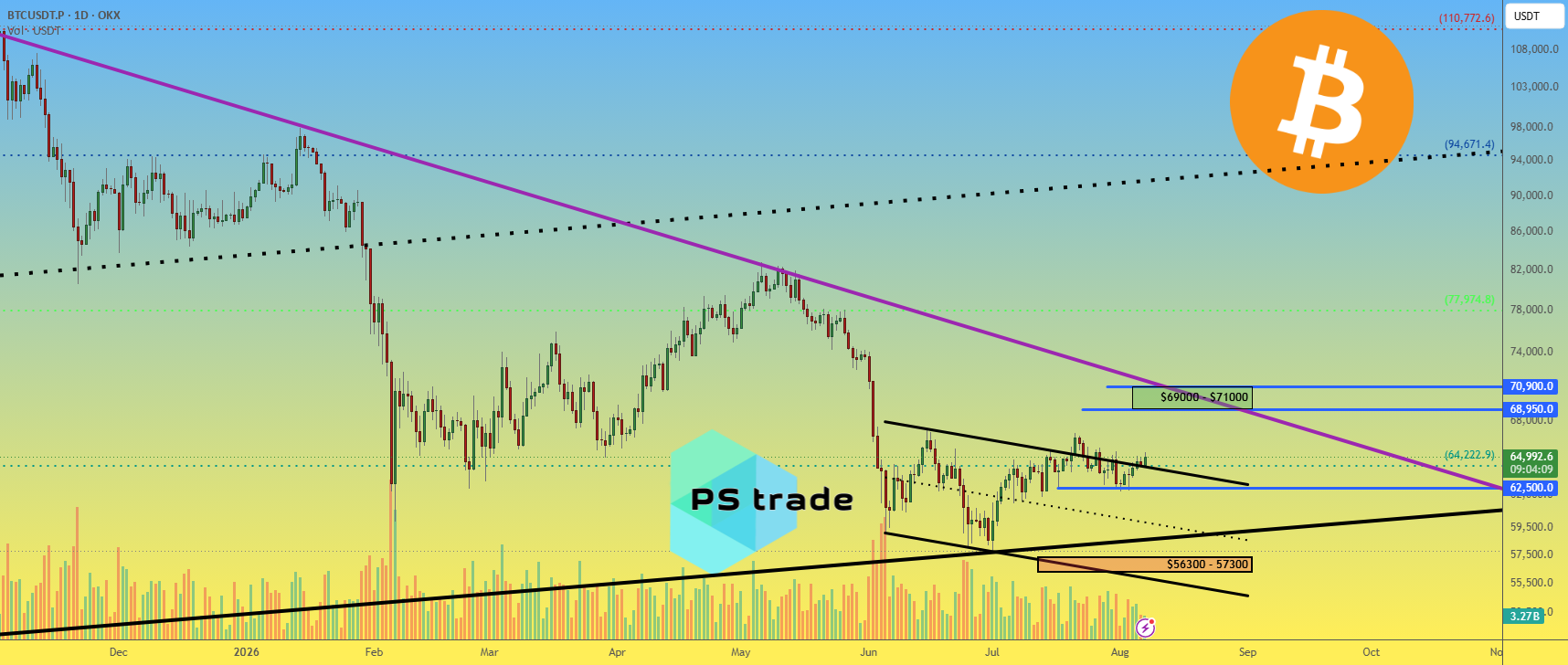 Bitcoin BTC price analysis for August 2026 for OKX:BTCUSDT. P by P_S_trade