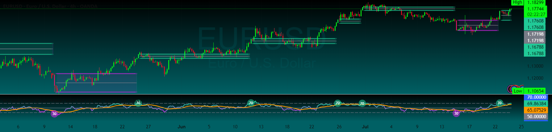RSI Shift Zone [ChartPrime] with MA — Indicatore di Mark804 — TradingView