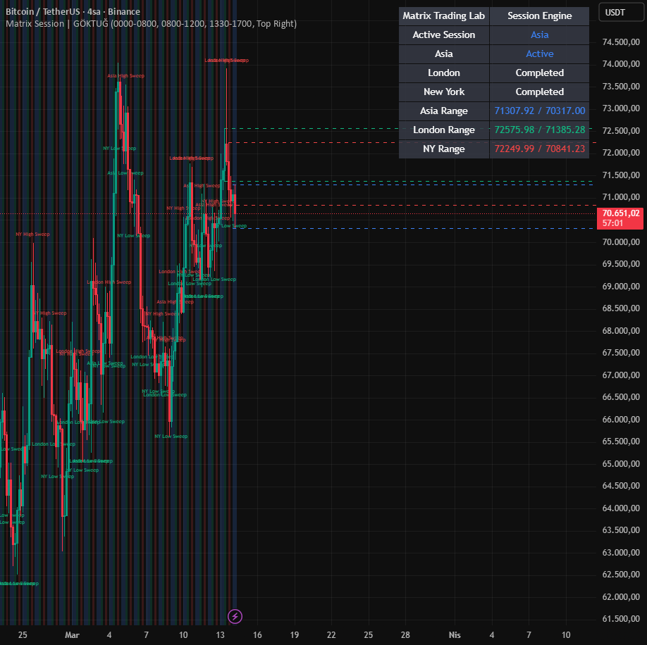 Matrix Killzone & Session Engine [ Matrix Trading Lab ] — Indicator by ...