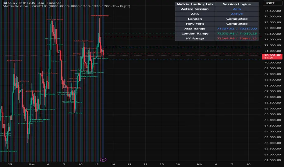 Matrix Killzone & Session Engine [ Matrix Trading Lab ] — goktugozi26 의 ...
