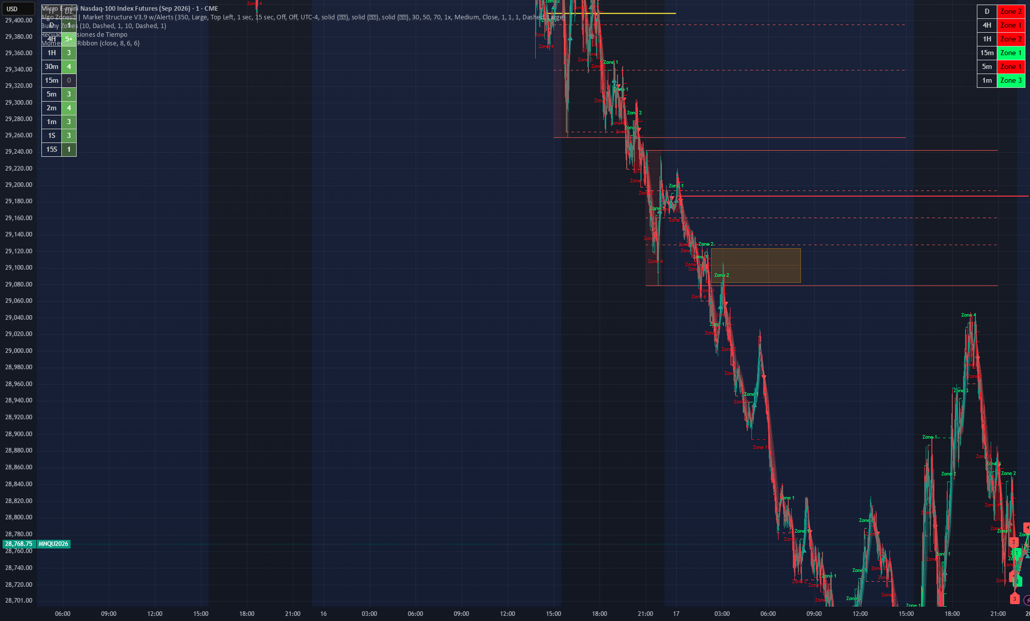 TBR KP — Indicator by BEFBUNNY — TradingView