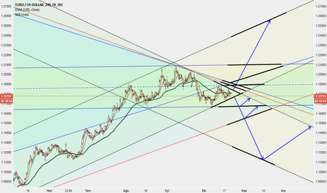 Forex ihlas