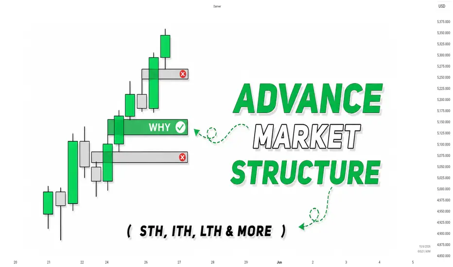 The Complete Guide to Advanced Market Structure Trading for TVC:GOLD by ...