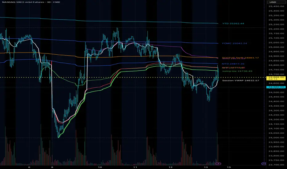 SignalP Dynamic Level Tracker — 指标由SignalP提供 — TradingView