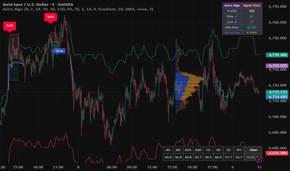Astro Algo — Indicator by letishaepperson — TradingView