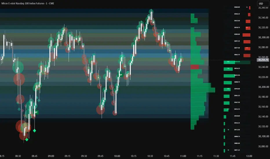 AGT Bookmap Heatmap - المؤشر حسب AstonGill — TradingView