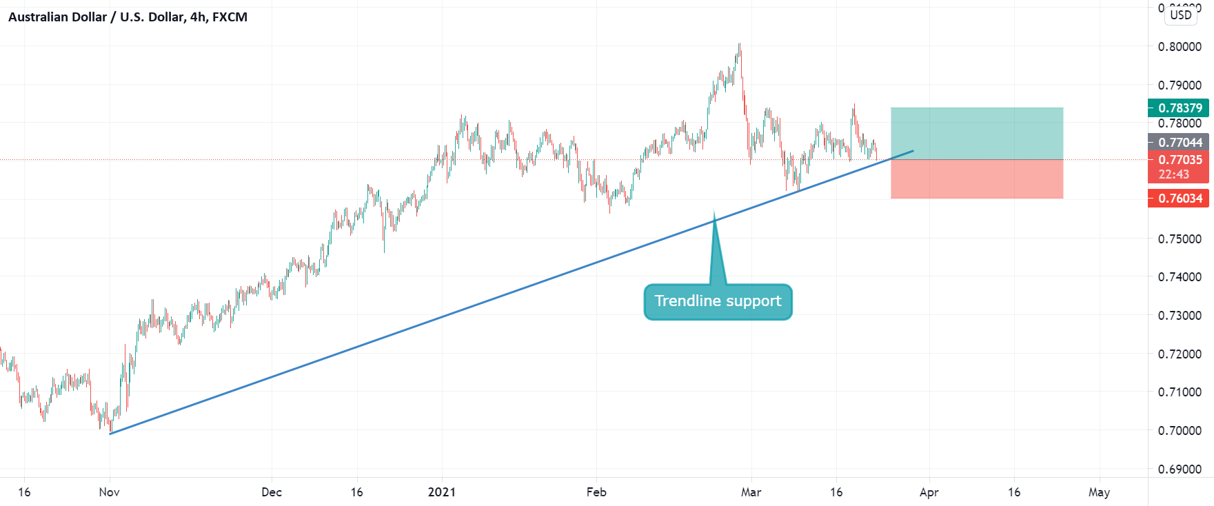 www.tradingview.com