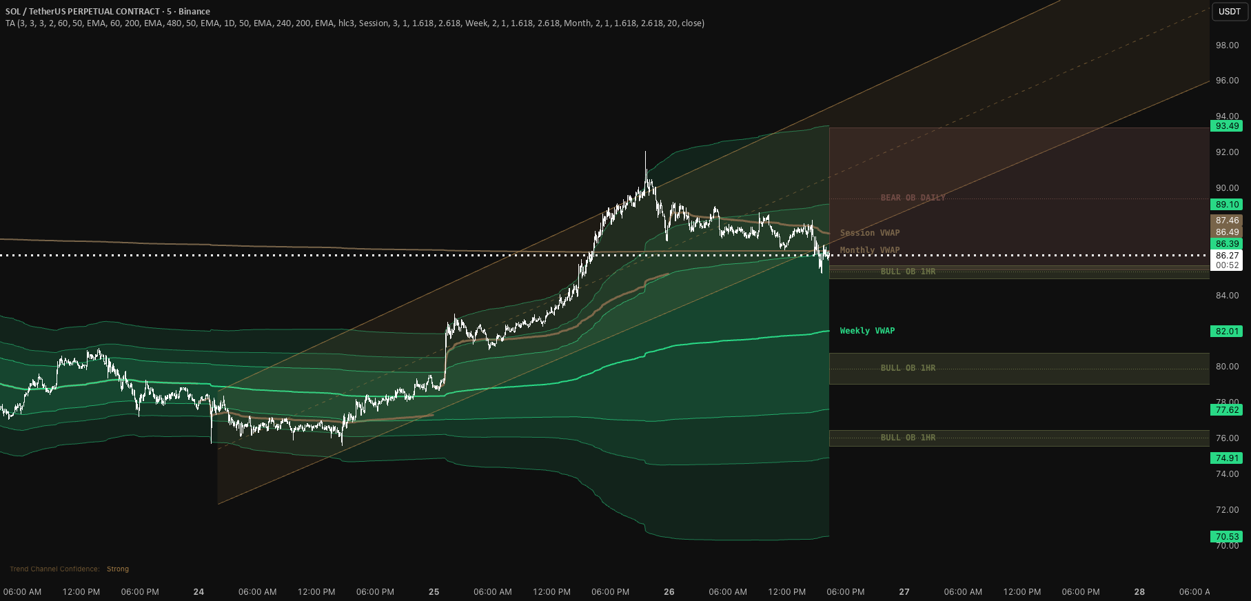 Foundation TA — Indicator by lost_sol_ — TradingView