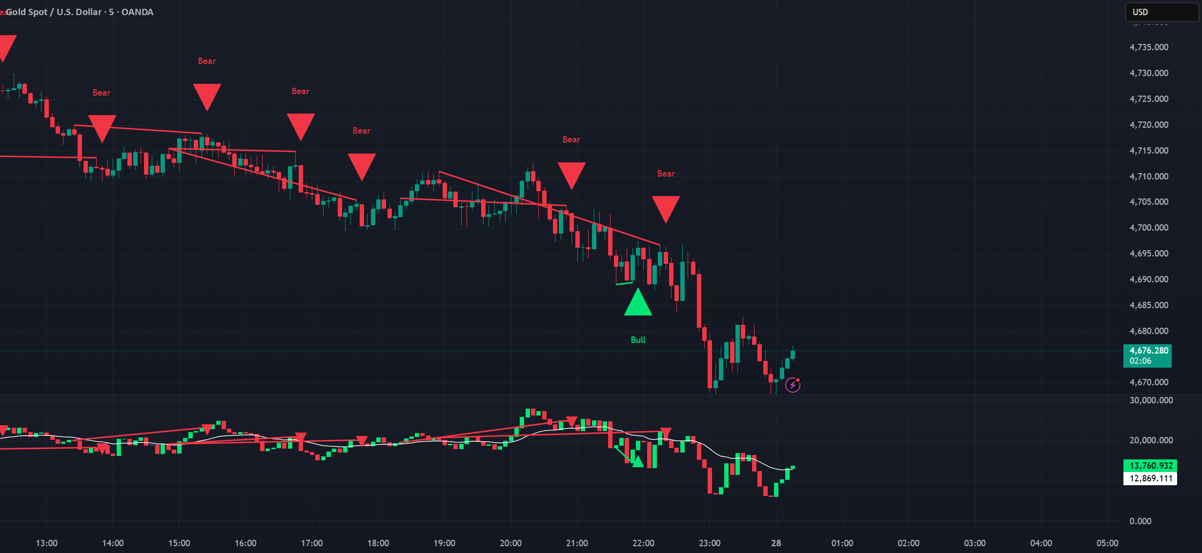 Hidden Divergence Flow Signals M5 [v5.1] — Indicator by Jamesmt99 ...
