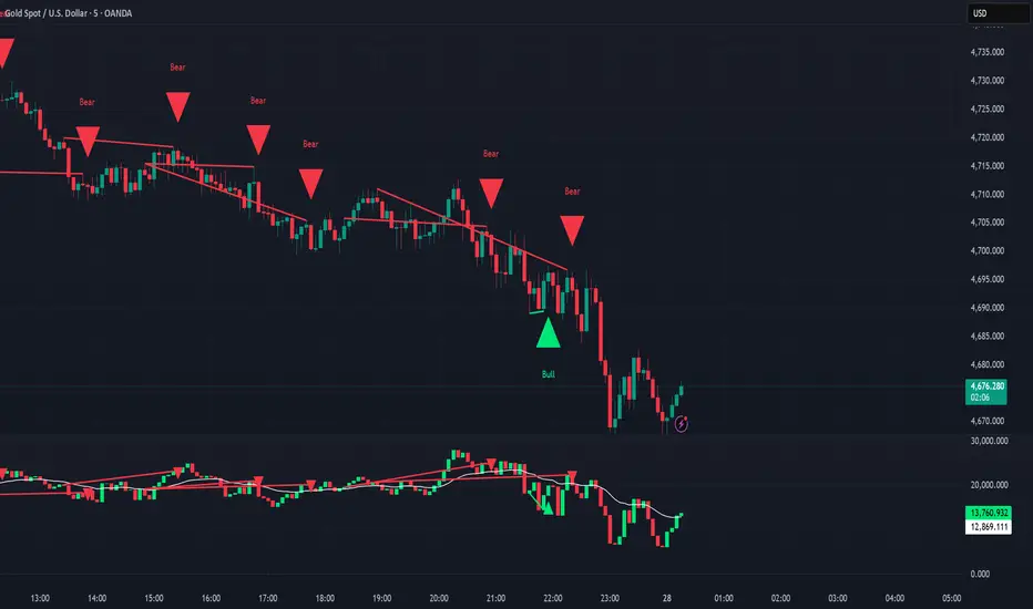 Hidden Divergence Flow Signals M5 [v5.1] — Indicator by Jamesmt99 ...