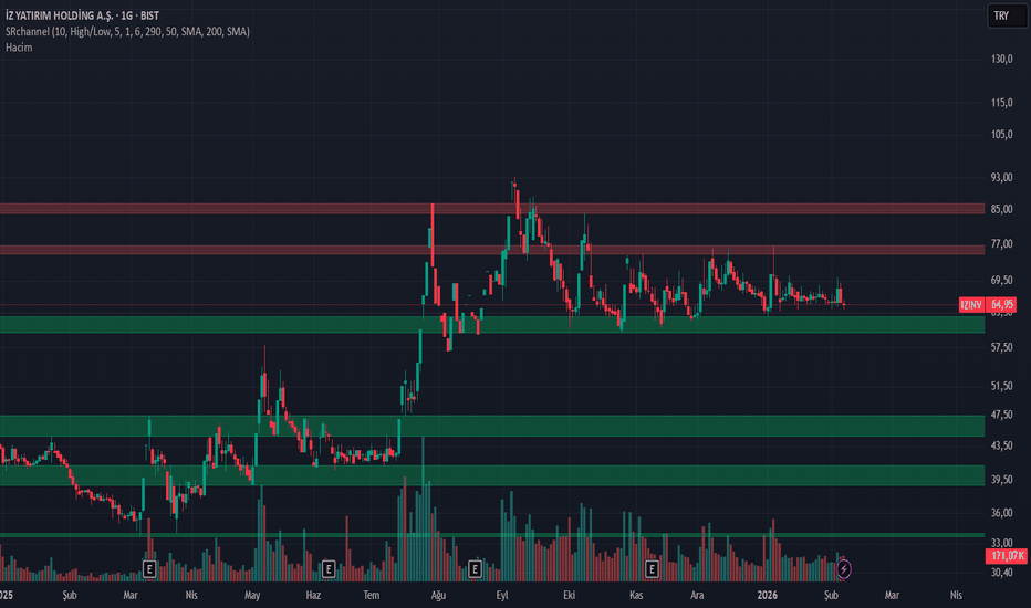 8 Şubat 2026 - IZINV takip - Iz Yatirim Holding AS