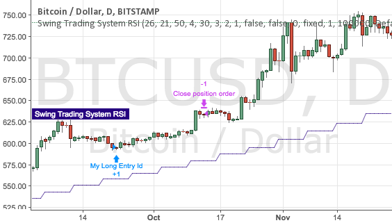 Tradingview forex strategy