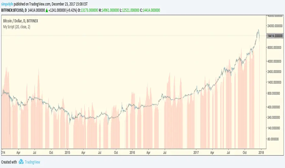 CBI — Indicator by Simpel_Bart — TradingView