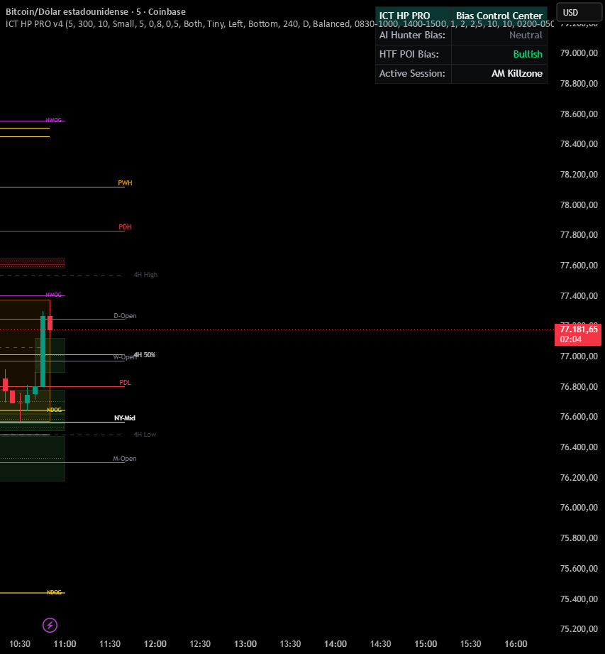 ICT HP PRO: indicador de ANTARESX-TI — TradingView